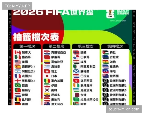 2026世界杯抽签阶段最值得关注什么 2026世界杯抽签阶段最值得关注什么